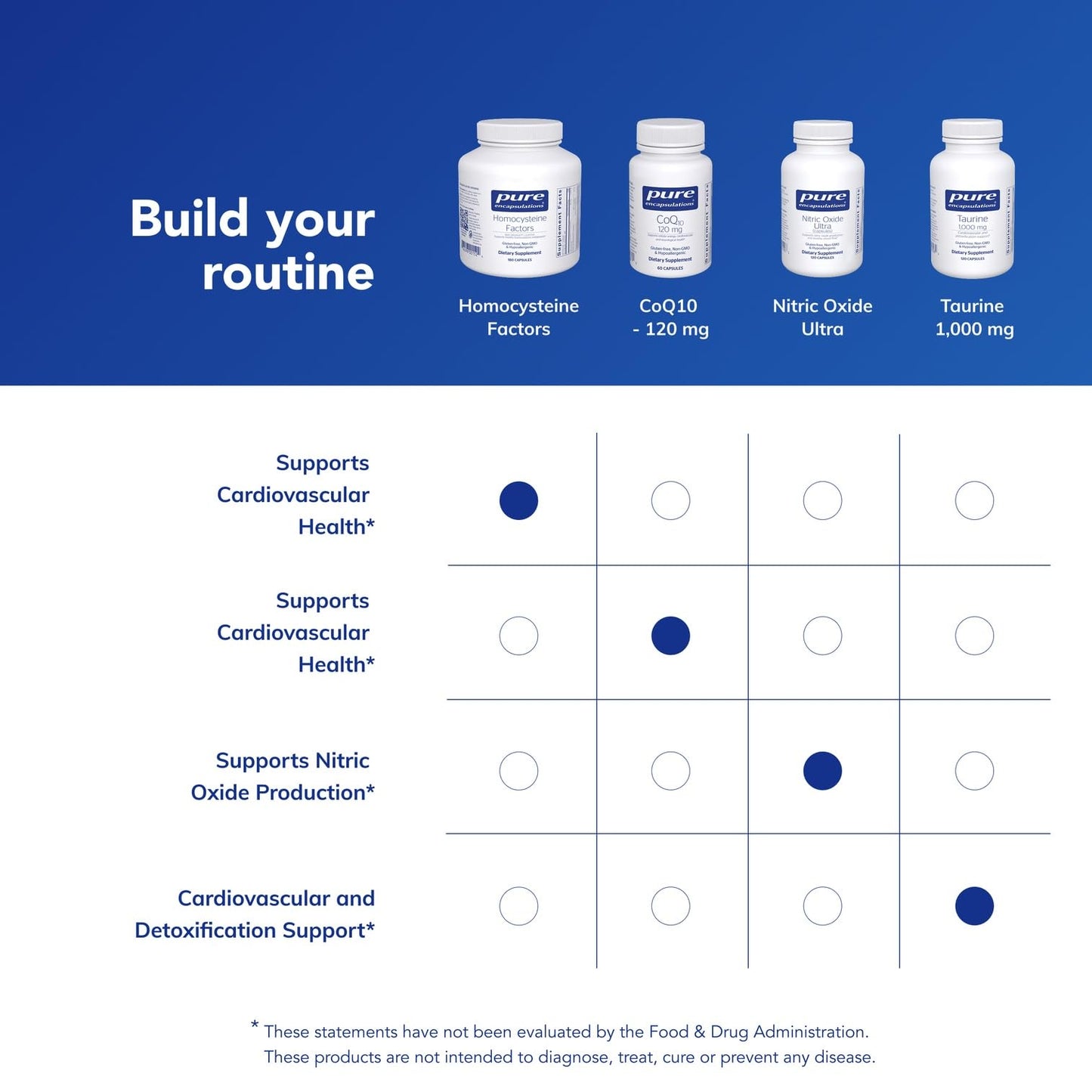 Homocysteine Factors 180ct